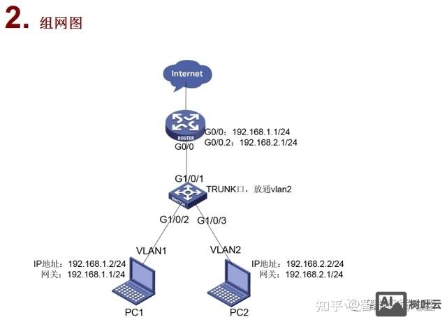 h3c路由器初始化命令