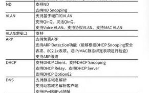 H3C交换机抓包命令具体怎么操作？