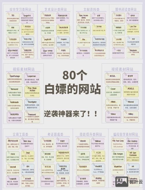 如何做好信息服务网站