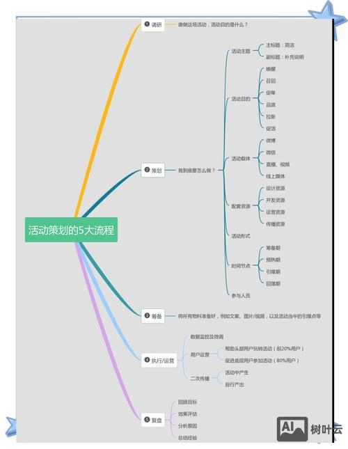 如何策划一个页面