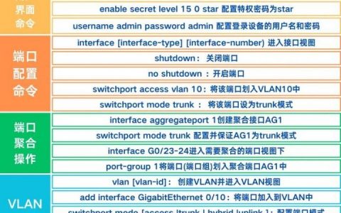 交换机路由器常用命令有哪些？