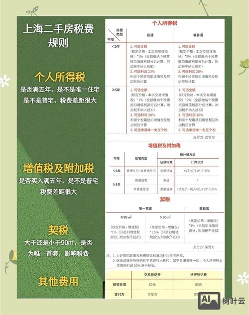 购买的空间如何使用权