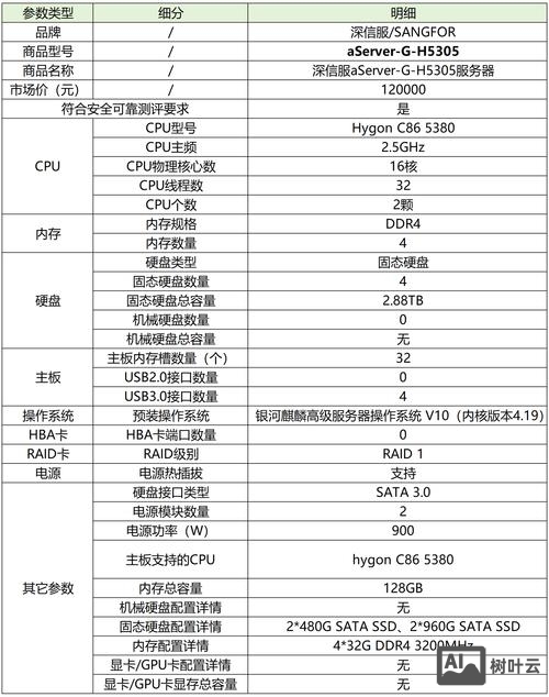 如何查看服务器空间大小