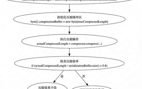 db2数据库恢复命令有哪些？