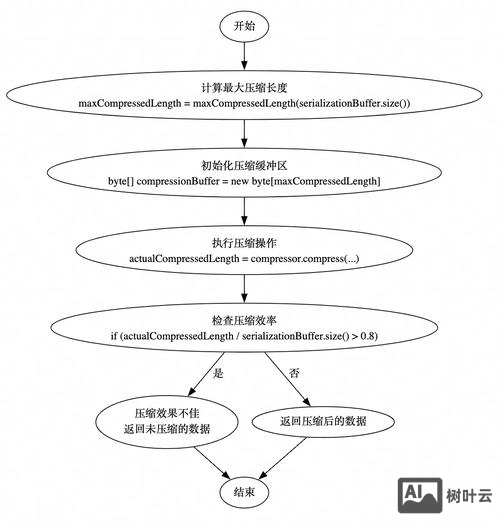 db2数据库恢复命令