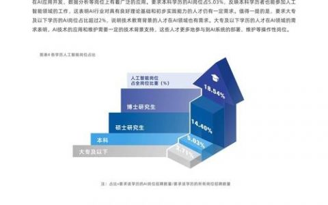 IT招聘趋势将如何重塑人才市场？