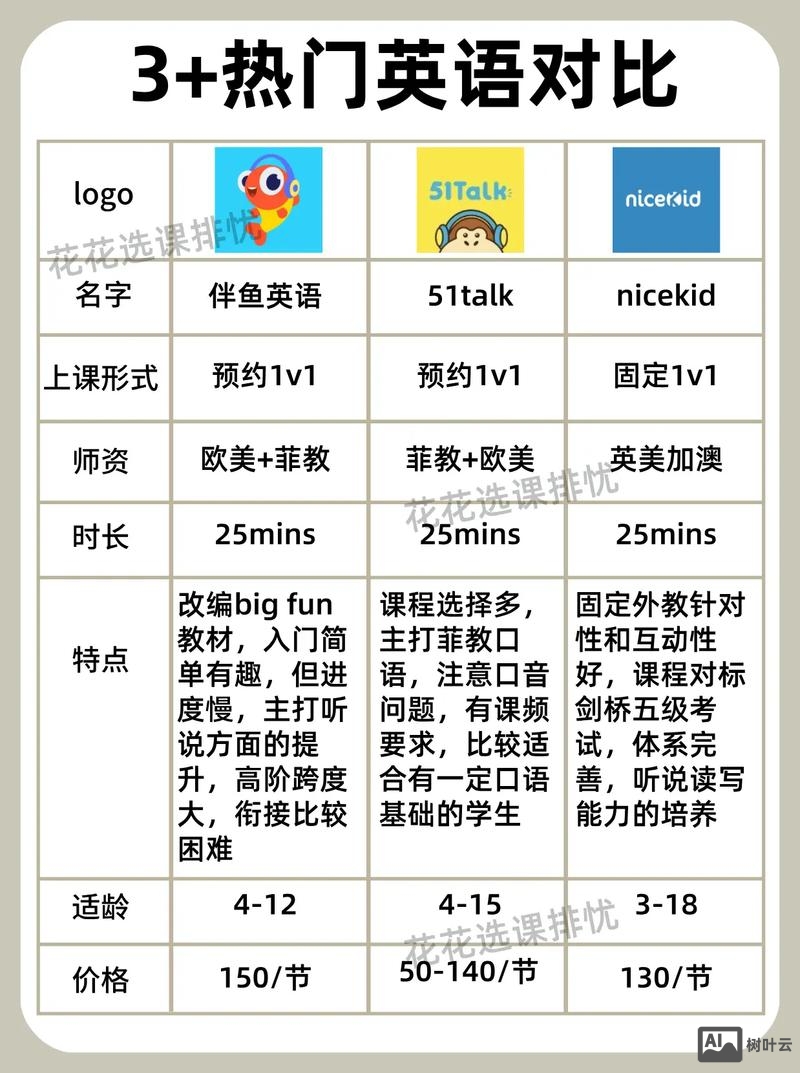 伴鱼上如何搜英文儿歌