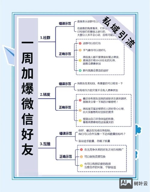 微信群如何提高关注度