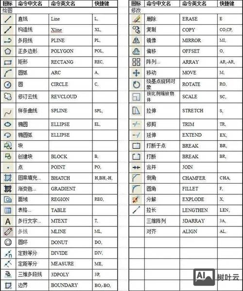 cad三维制图常用命令