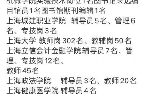 上海Tableau招聘，薪资多少？要求怎样？