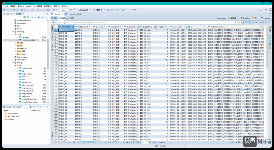 db2恢复数据库命令