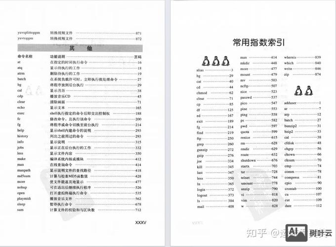 运维工程师常用命令