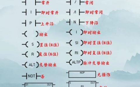 西门子程控交换机常用命令有哪些？