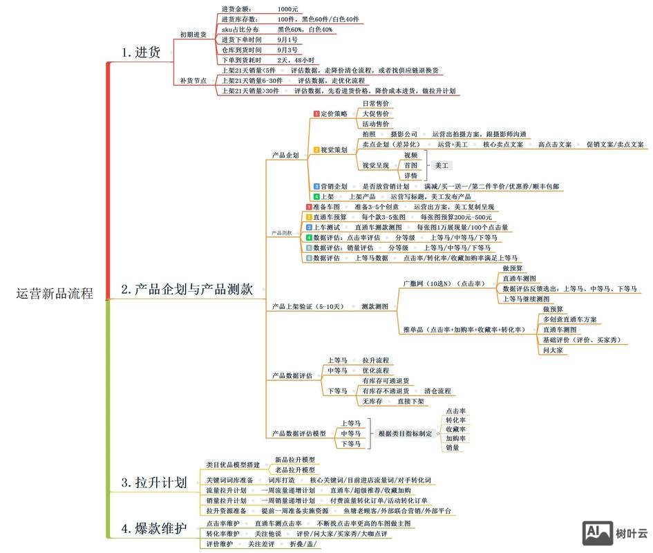 如何做好官网的运营