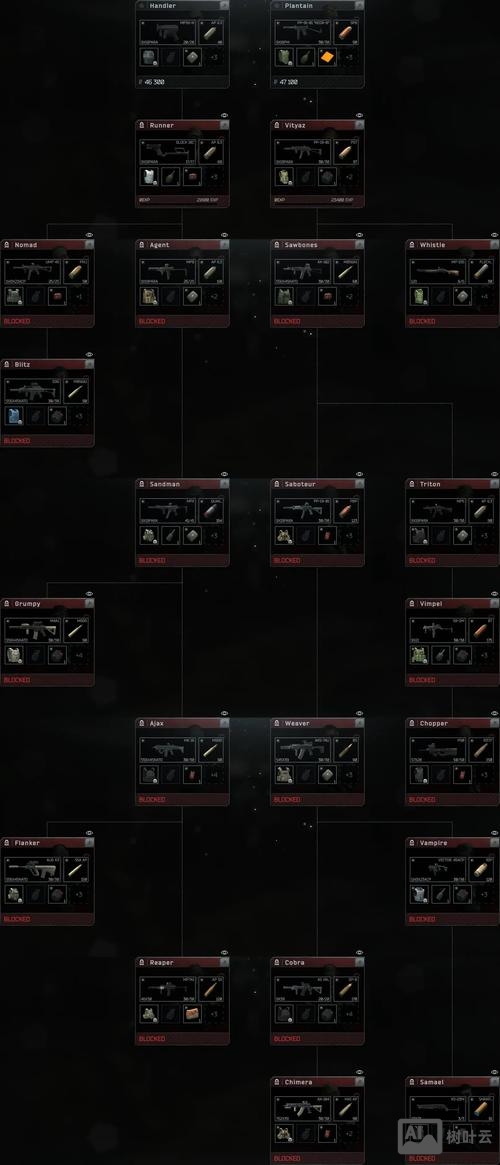 命令与征服3科技树