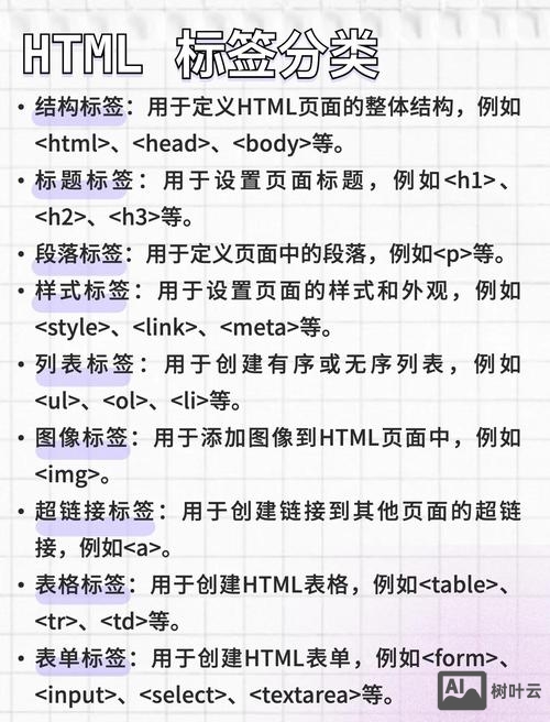 html如何在图片上写文字