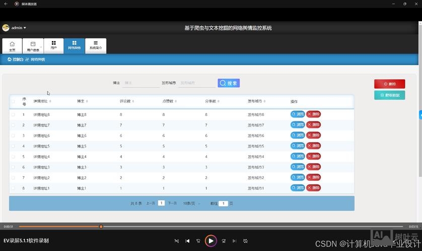 如何用java编写网页监控程序