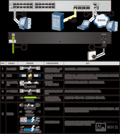 华为s5700交换机保存命令