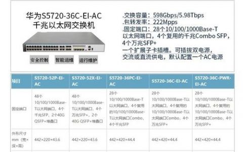 华为S5700交换机保存命令是什么？