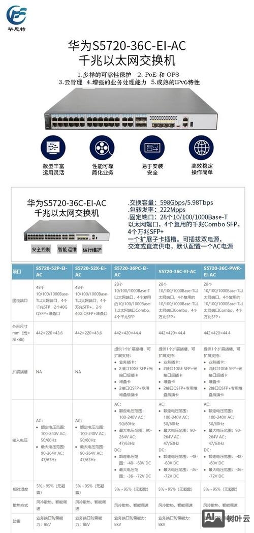 华为s5700交换机保存命令