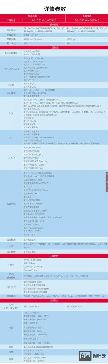 锐捷交换机常用命令