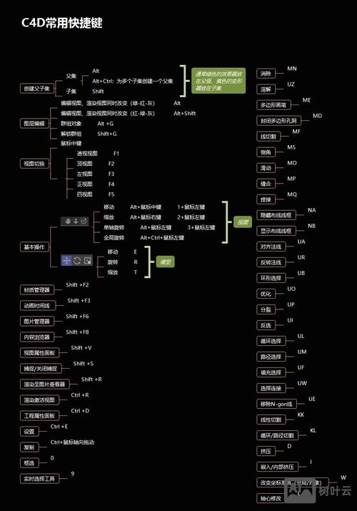 c4d快捷键命令大全