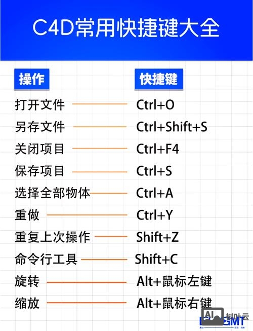 c4d快捷键命令大全