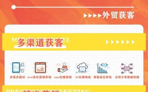 外贸公司网站入口怎么找？