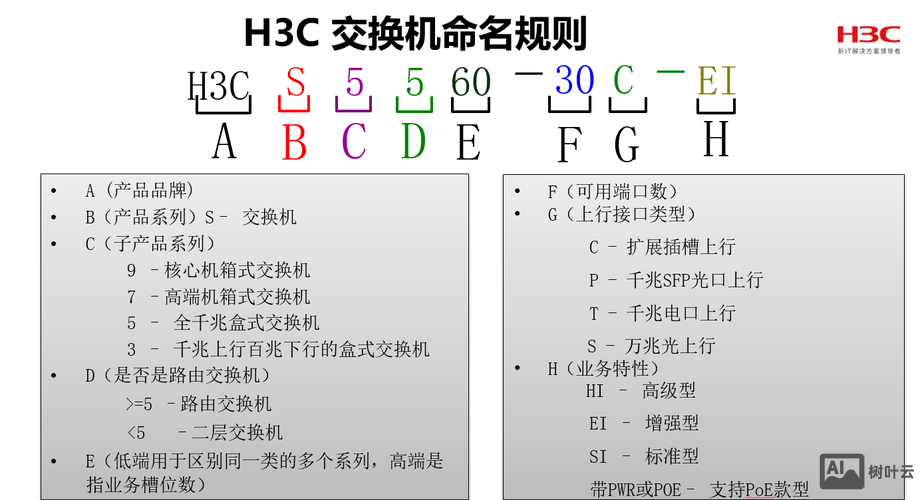 h3c交换机中文命令