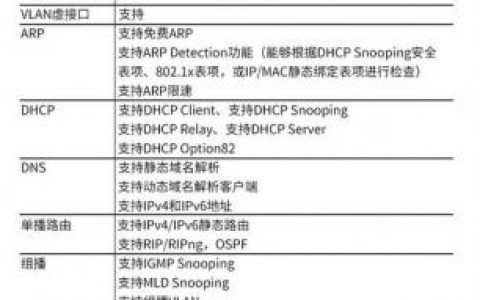 H3C交换机如何切换中文命令模式？