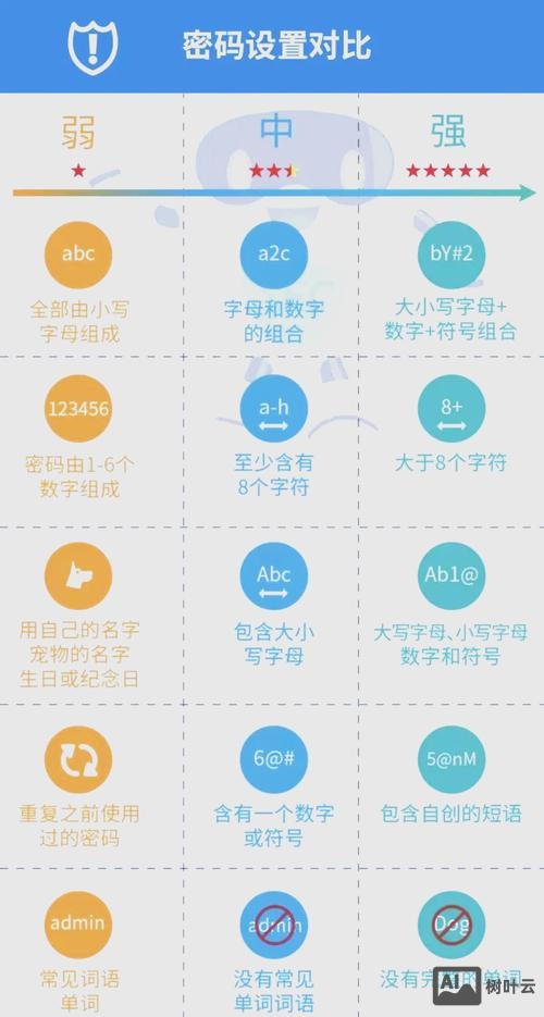 如何管理用户名和密码