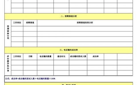 招聘数据分享，哪些行业岗位需求最旺？