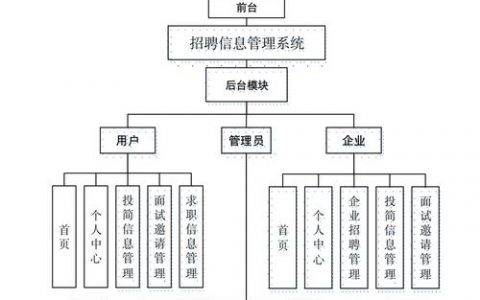 招聘程序系统如何优化招聘流程与效率？