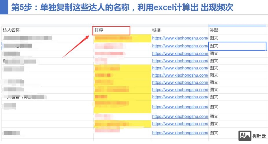 如何查询网站关键词密度