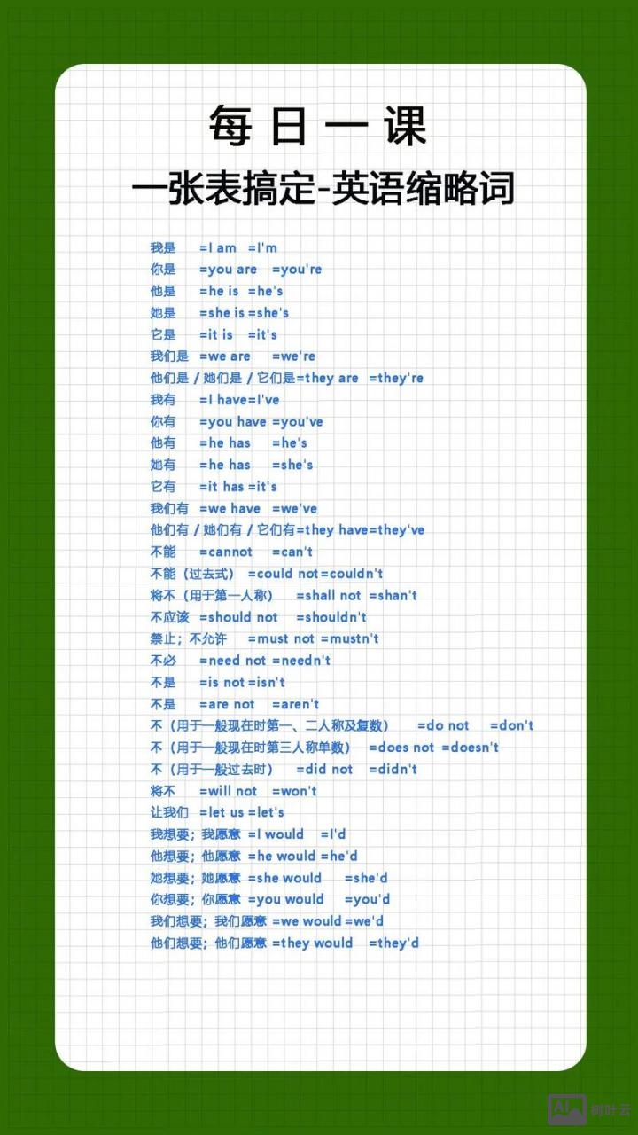 如何巧记英语缩略词