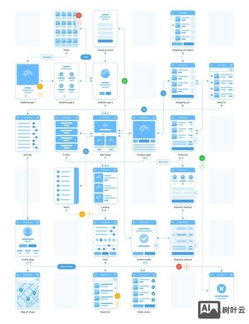如何进行交互设计的