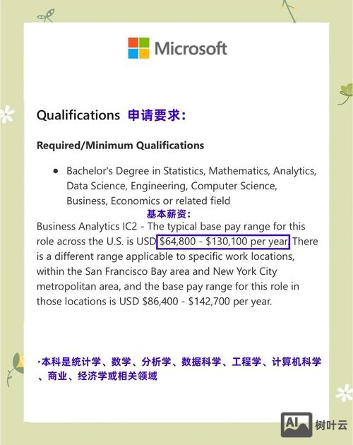 微软 博士 招聘