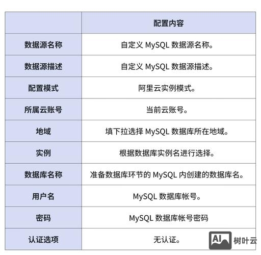 命令行新建mysql数据库