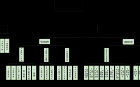 Intel架构岗招聘有何核心要求?