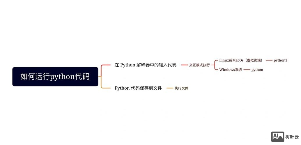 python命令行运行程序