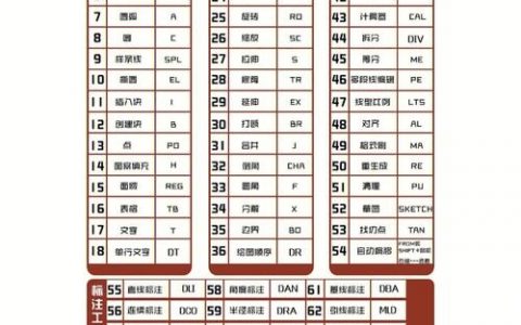 2014版CAD快捷键命令大全有哪些常用？