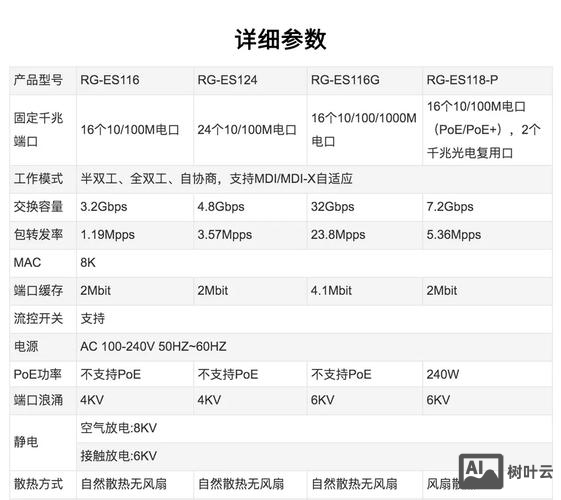 锐捷交换机清空配置命令