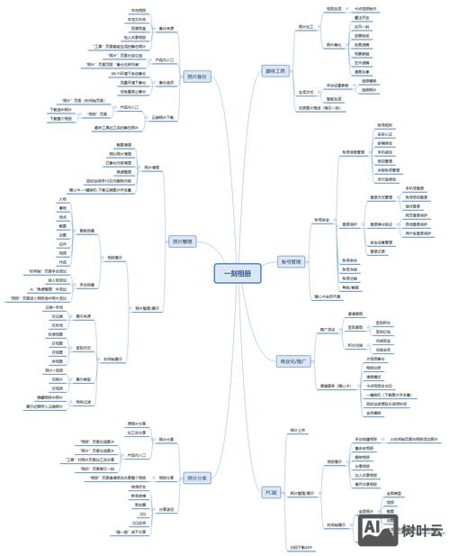 如何做app功能分析