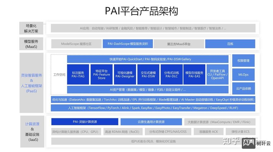 阿里安全是如何建设的
