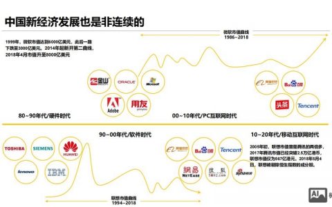 阿里安全建设有哪些关键核心能力？