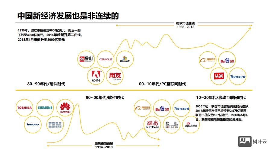 阿里安全是如何建设的