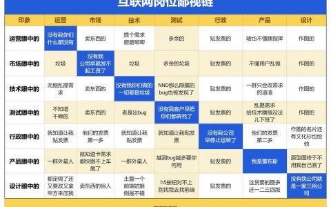 互联网的内涵究竟是什么？