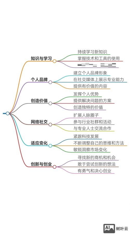 如何理解互联网的内涵