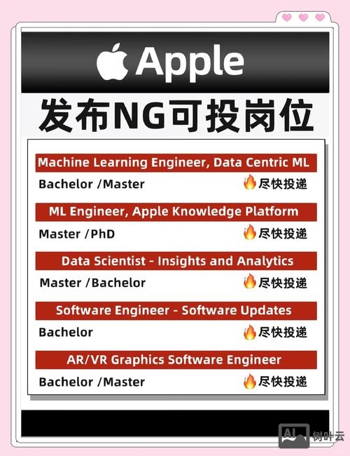 苹果招聘specialist