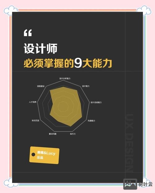 设计师如何完善专业能力